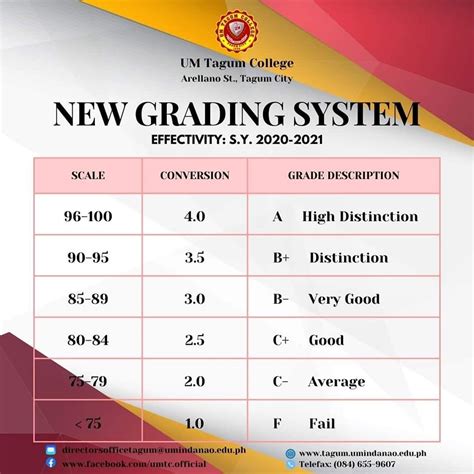 central philippine university grading system